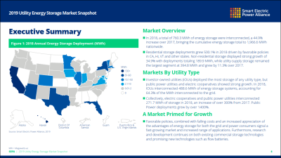 2019 Utility Energy Storage Market Snapshot
