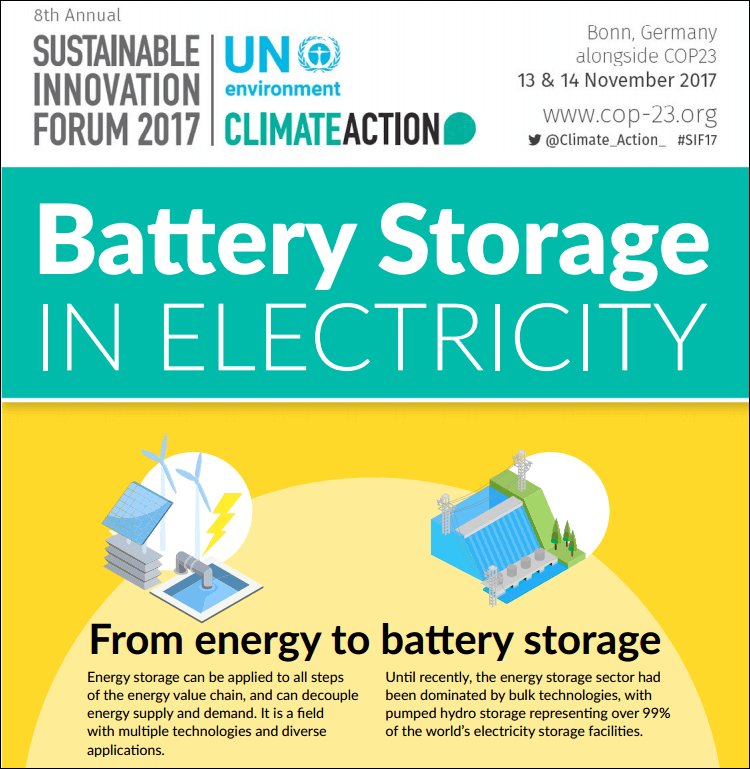 Battery Storage in Electricity
