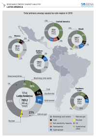 Powering the future of mobility