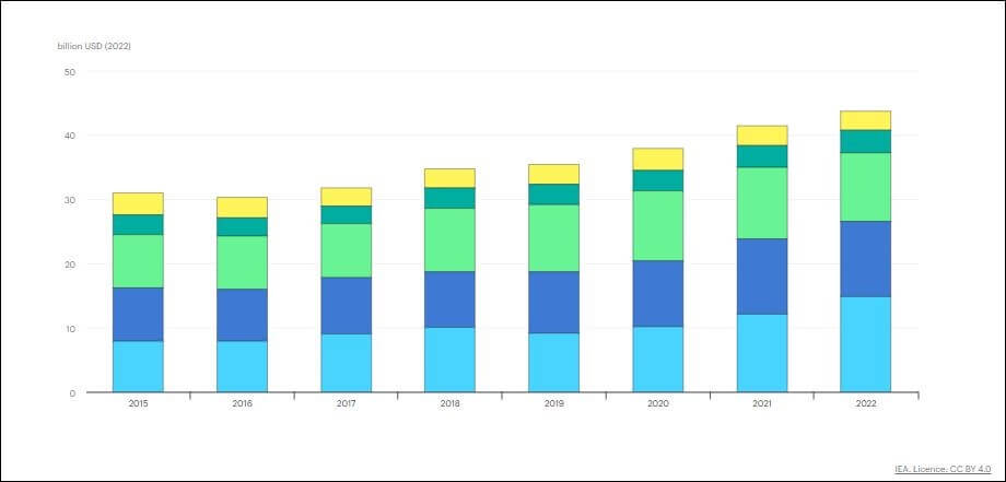 Energy-innovation-investment-remained-resilient-to-shocks-in-a-turbulent-2022.jpg