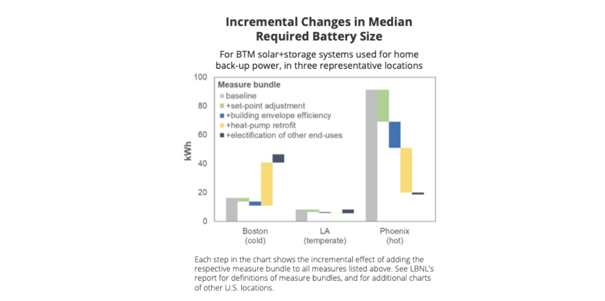 Batteries Included: Transforming Homes into Resilient Power Hubs