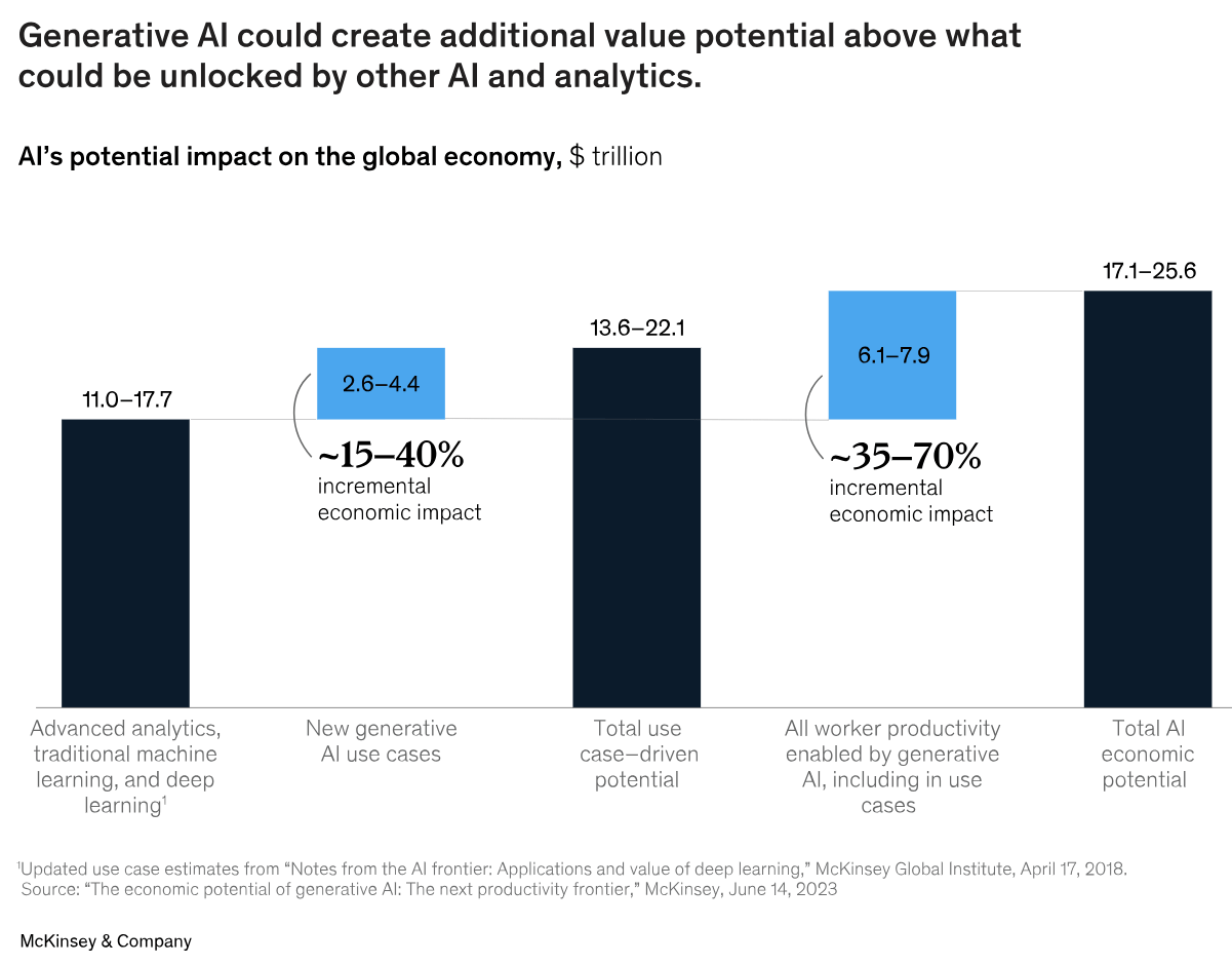 Beyond the hype: New opportunities for gen AI in energy and materials