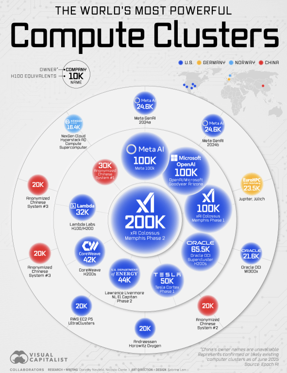The World’s 20 Most Powerful AI Supercomputers