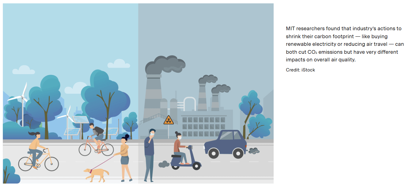 When companies “go green,” air quality impacts can vary dramatically