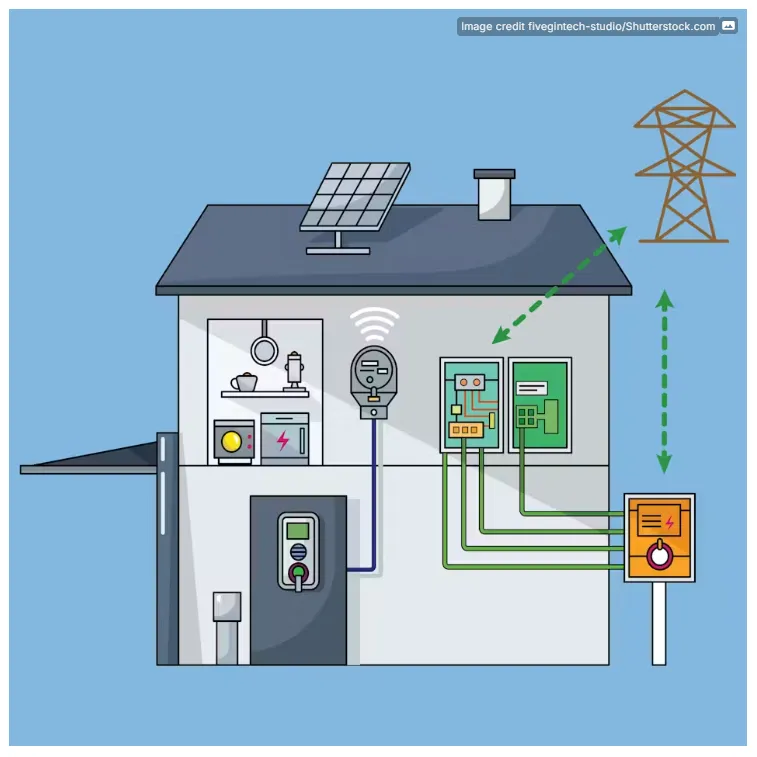 Esquema de vivienda con energía solar, baterías y dispositivos conectados a planta virtual.